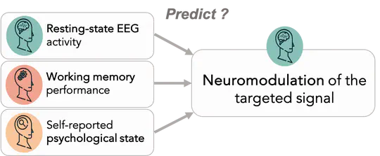 Predictors of the modulation of brain activity through neurofeedback