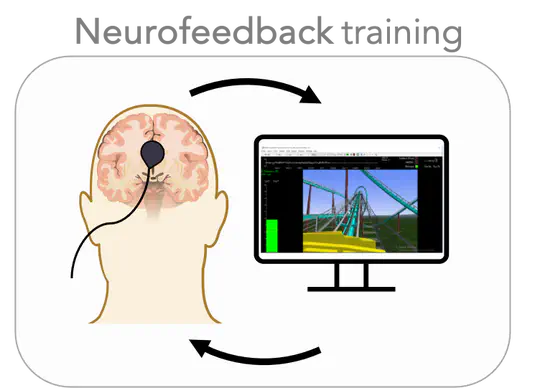 Cognitive enhancement though neurofeedback
