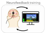 Cognitive enhancement though neurofeedback
