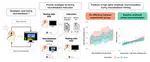 Mental strategies and resting state EEG: Effect on high alpha amplitude modulation by neurofeedback in healthy young adults